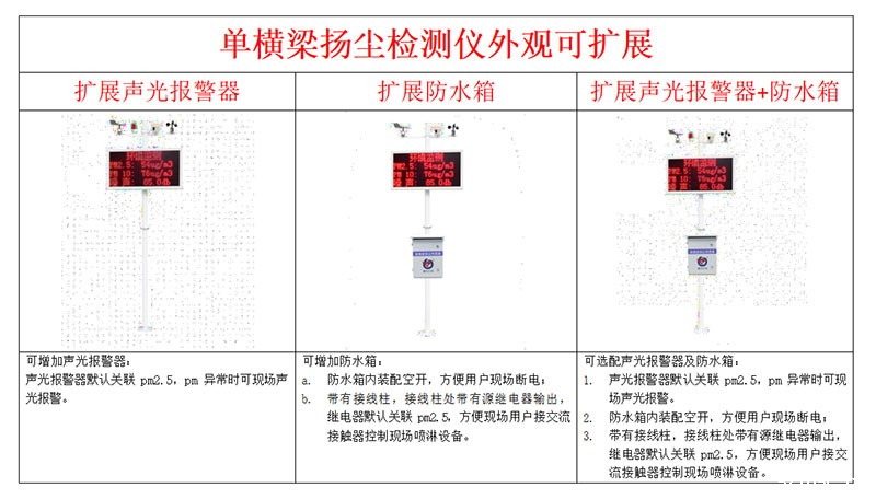 扬尘在线监测仪